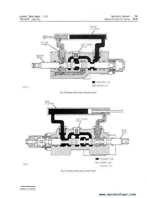 john deere 170 skid steer hydraulic pump|john deere skid loader specifications.